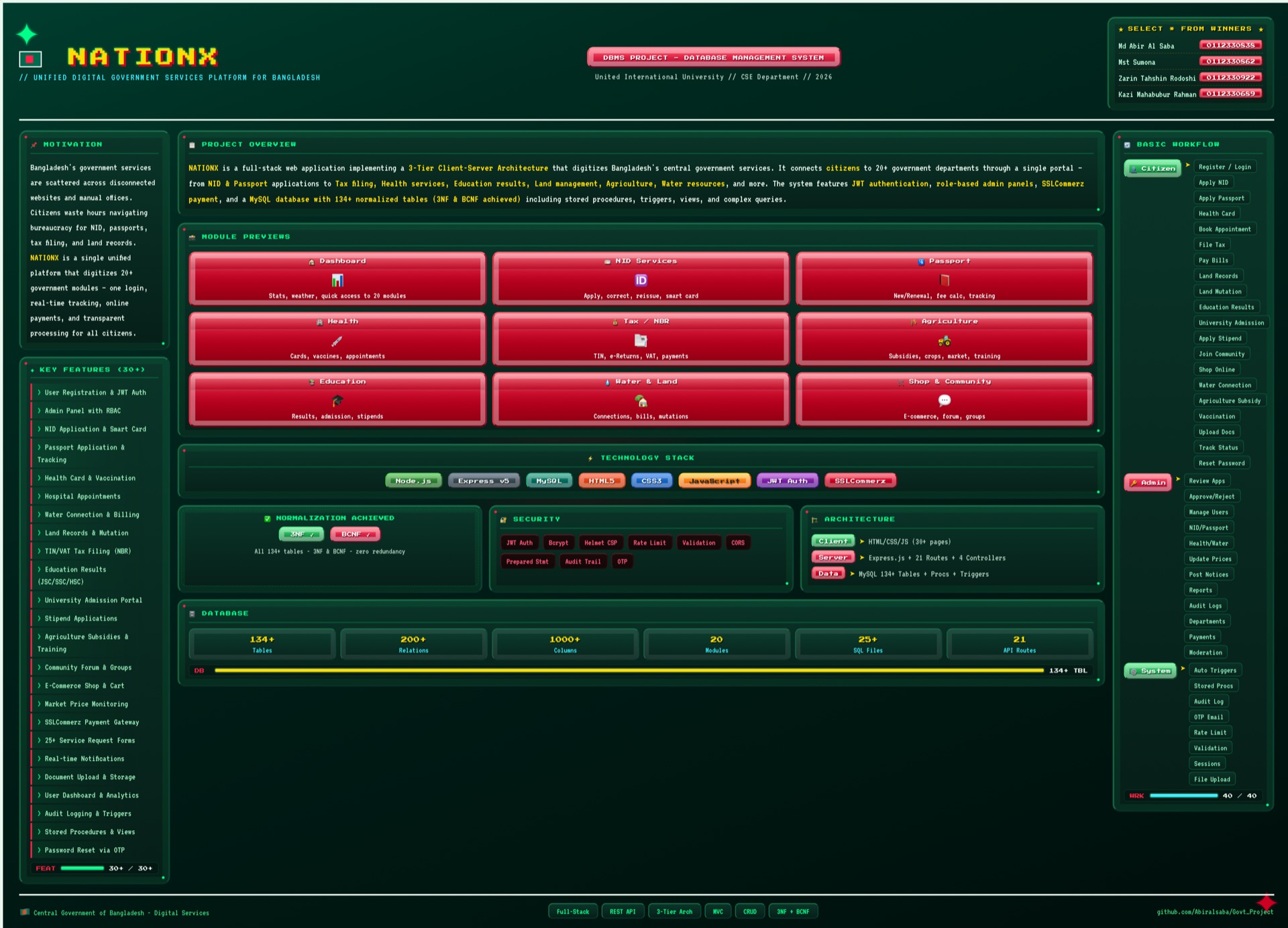 NATIONX Government Platform